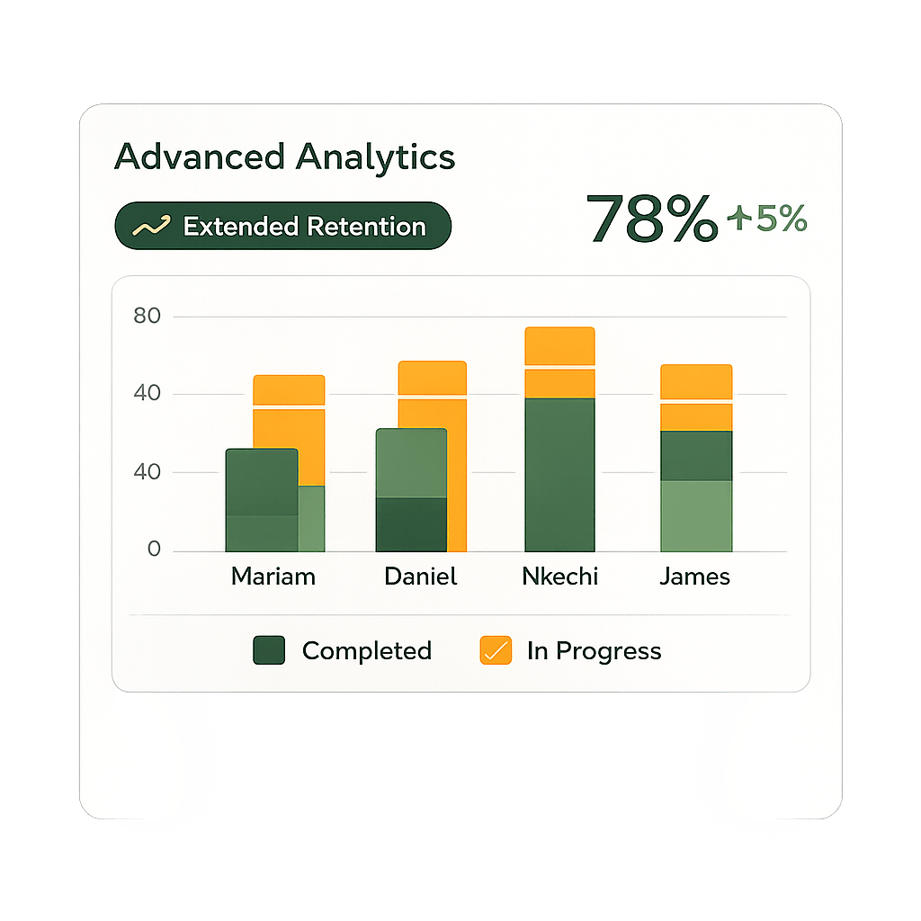 Illustration of organization-wide analytics and reporting